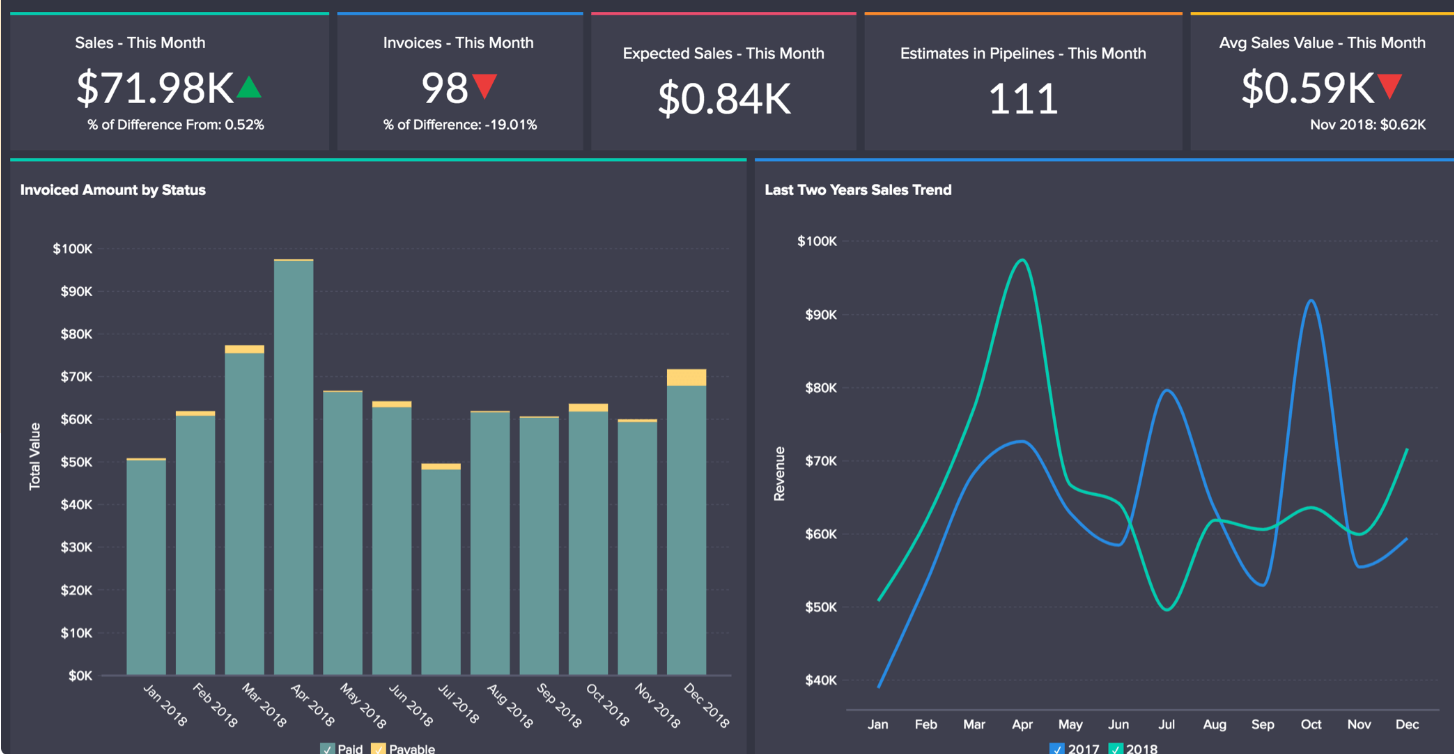 Advanced Analytics